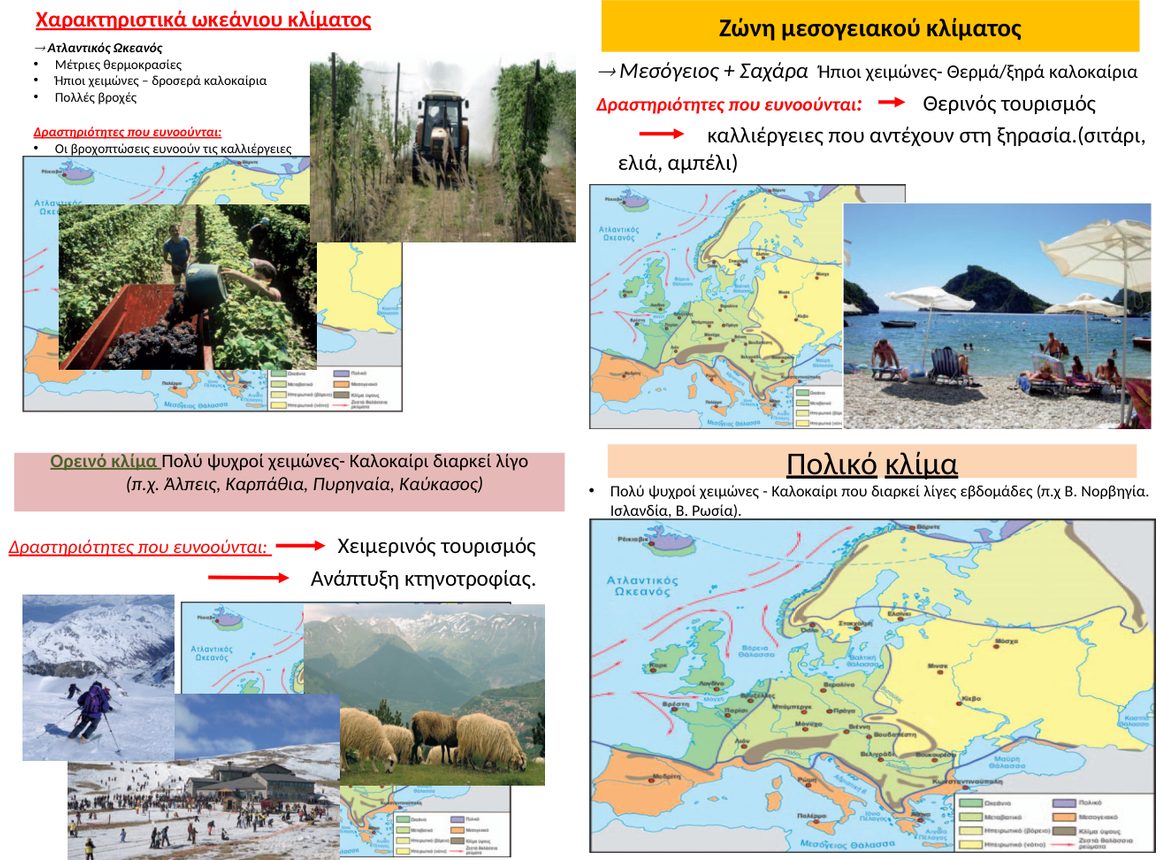 Παραδείγματα κλιματικών τύπων